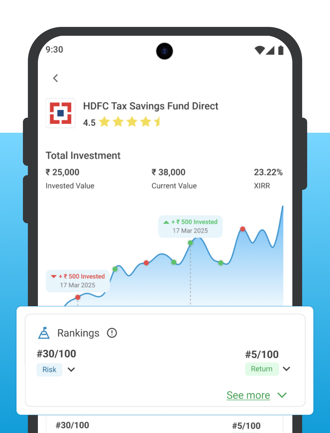 Find Your Mutual Fund's True Ranking!